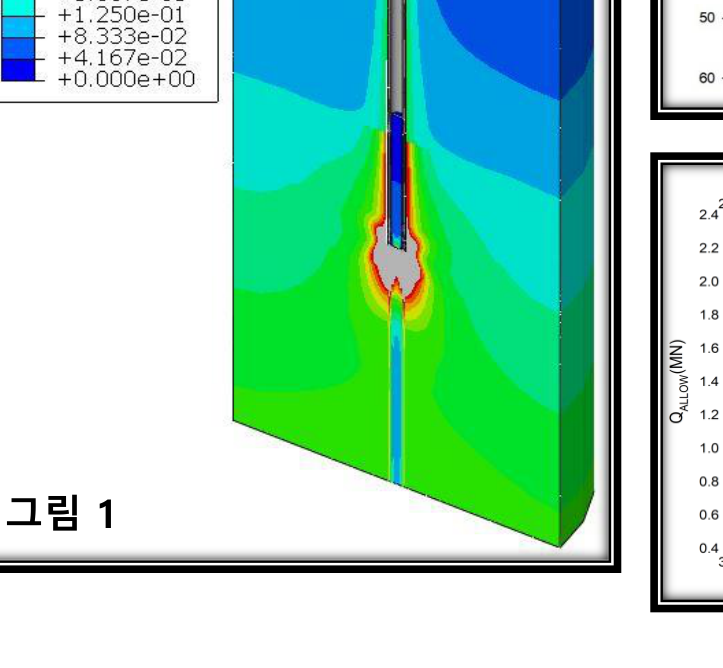 GTSS 3차원 유한요소 수치해석